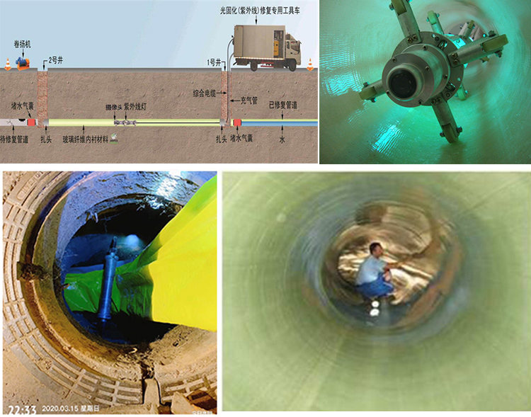 临清UV-CIPP内衬修复