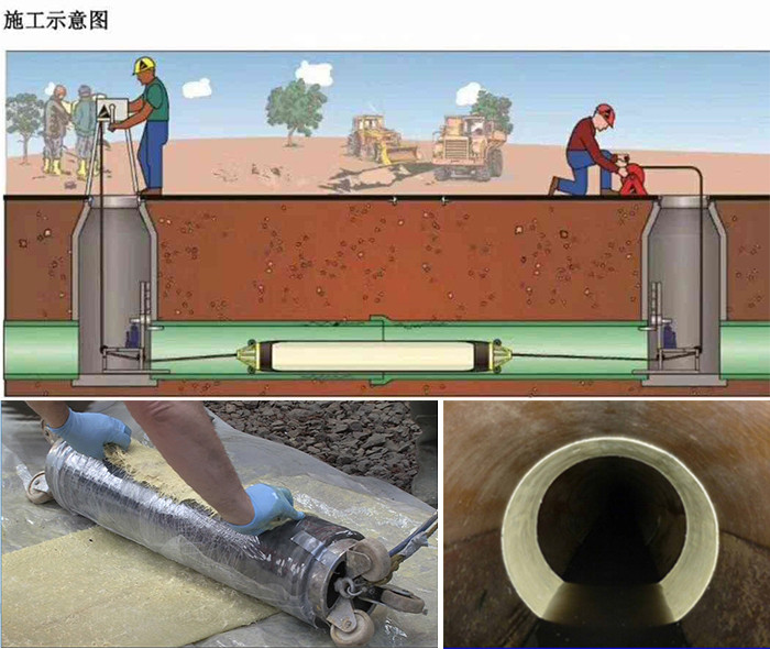 临清管道局部点状修复